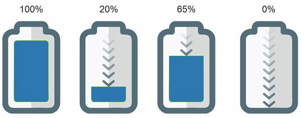 battery life