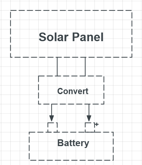 Solar Battery Size Calculator